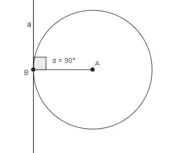Tangent? Huh... what does that mean? GRE Math - GRE Exam Materials